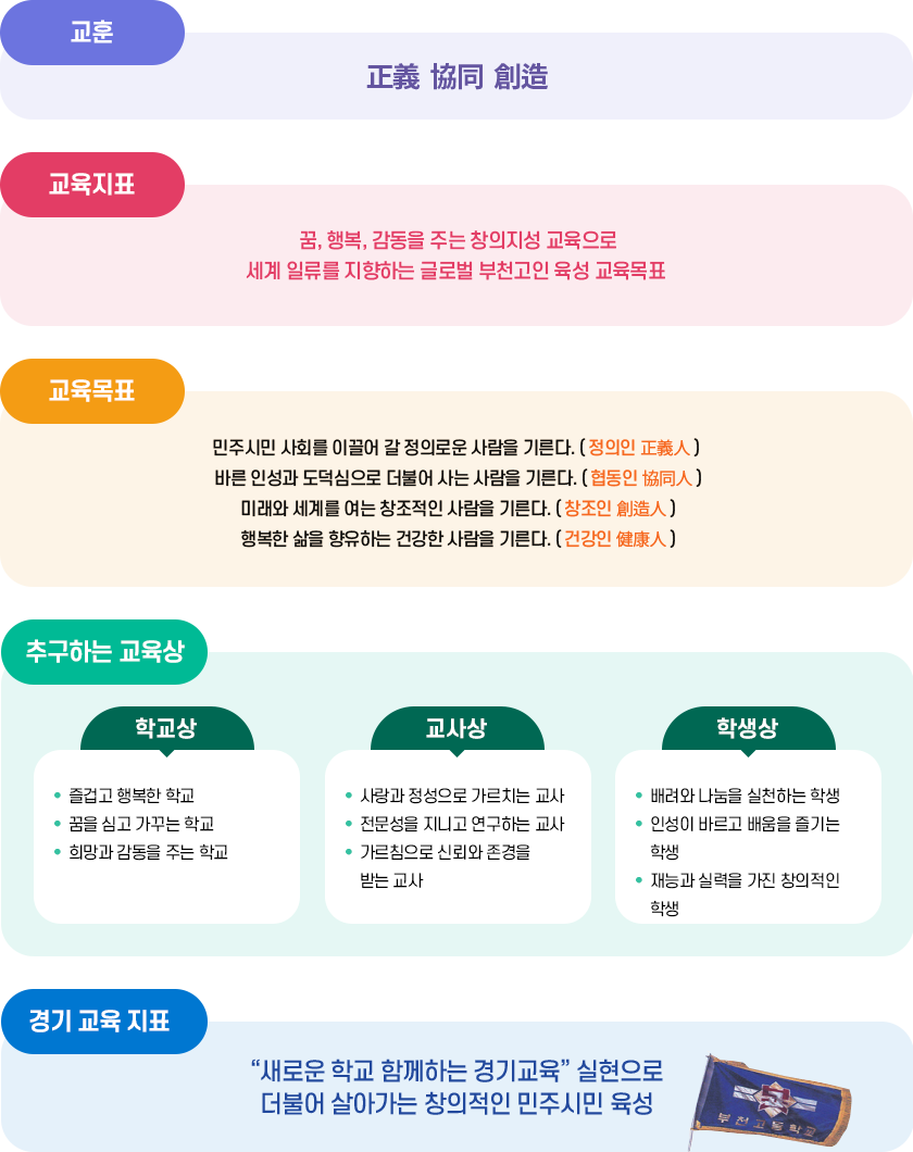 교육방향 이미지